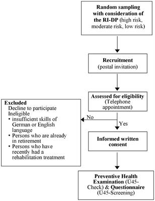 Preventive health examinations: protocol for a prospective cross-sectional study of German employees aged 45 to 59 years (Ü45-check)